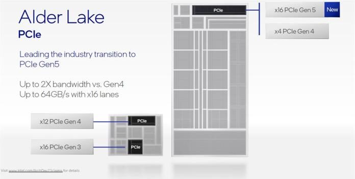Intel Alder Lake CPU