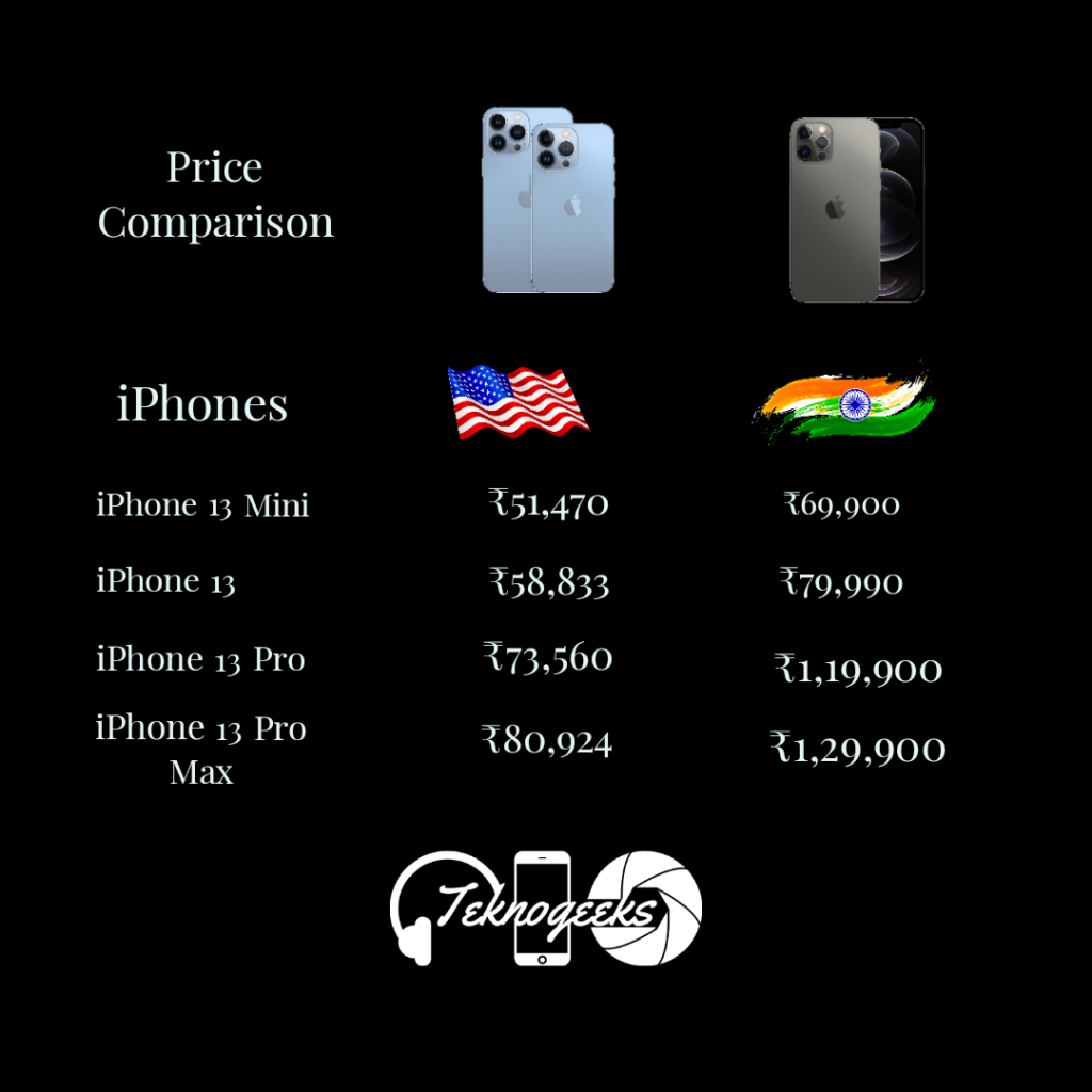 iPhone 13 series