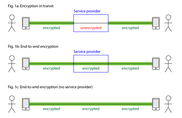 mobile security threats