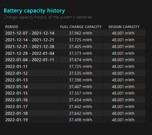 Battery life windows 10/11