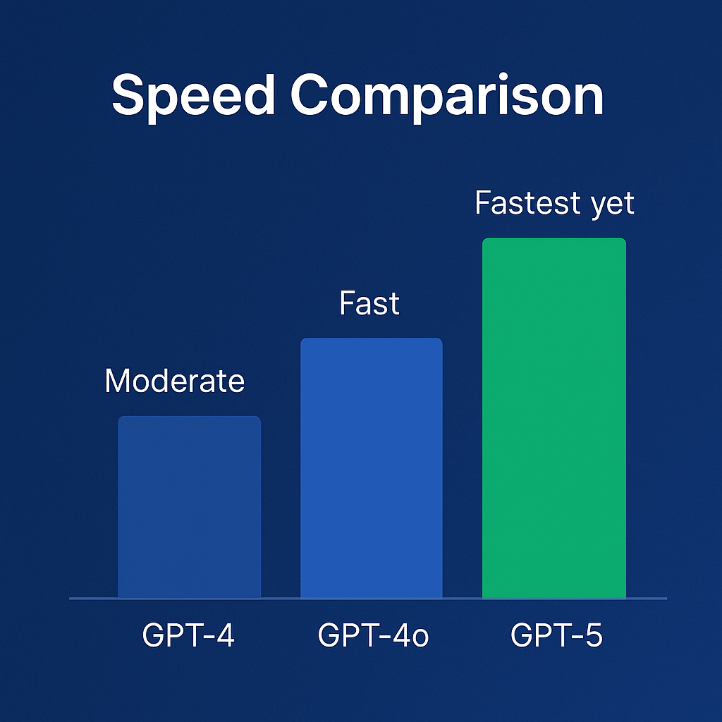 GPT-5 vs GPT-4